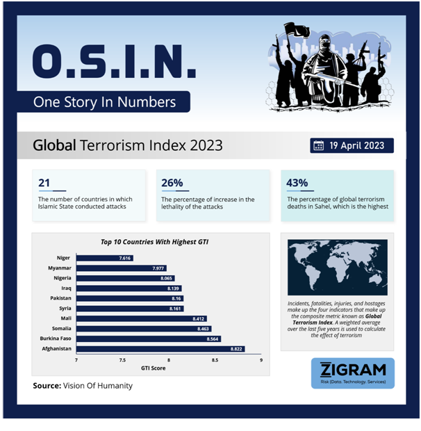 Global Terrorism Index 2023 Untitled