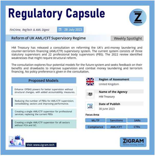 Reform Of UK AML/CFT Supervisory Regime Untitled12 1