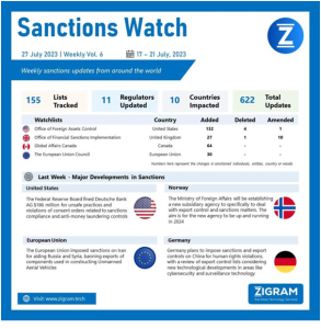 Weekly Vol 6 | 17 July – 21 July 2023