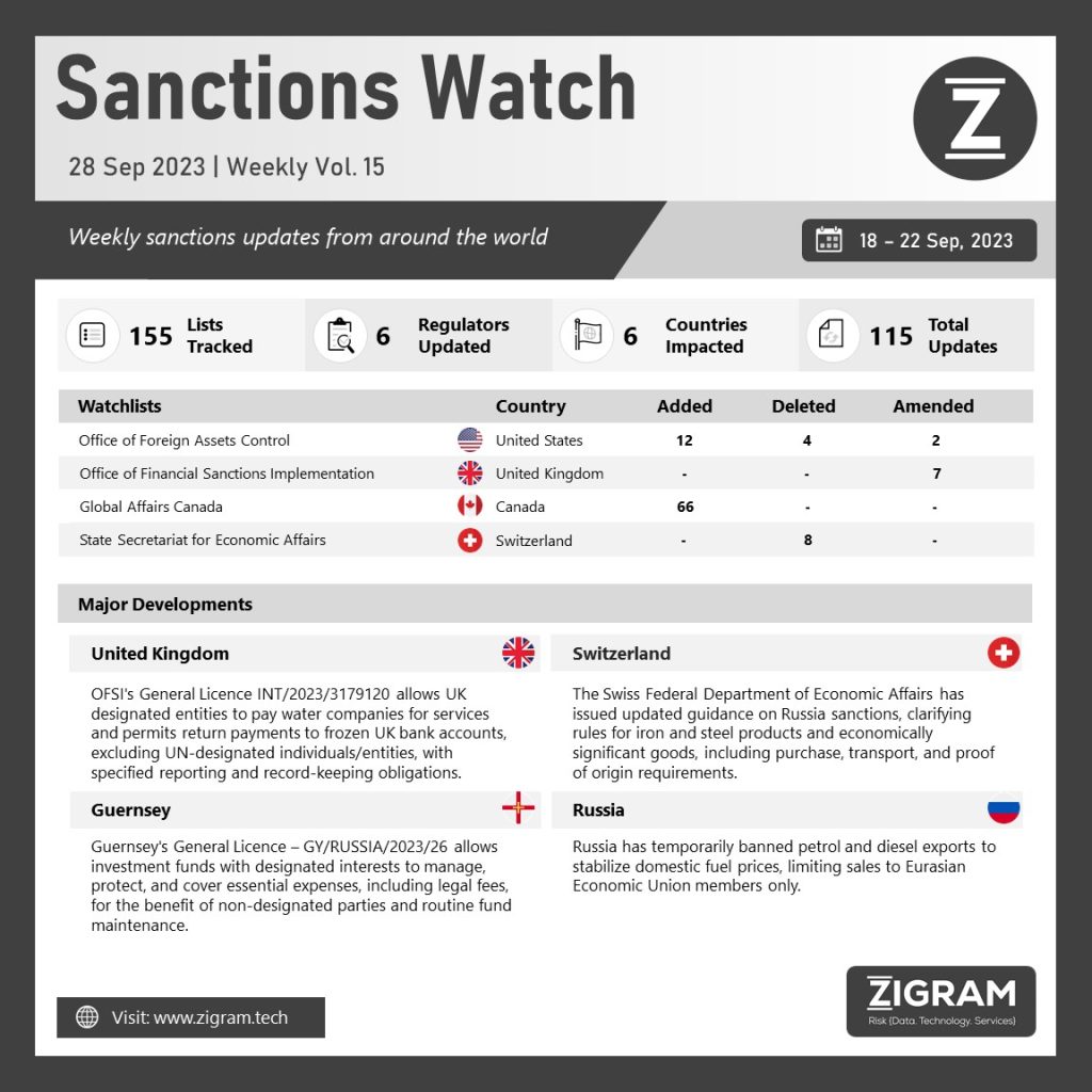 Weekly Vol 15 | 18 Sep - 22 Sep 2023 SanctionsWatch 28 Sep23