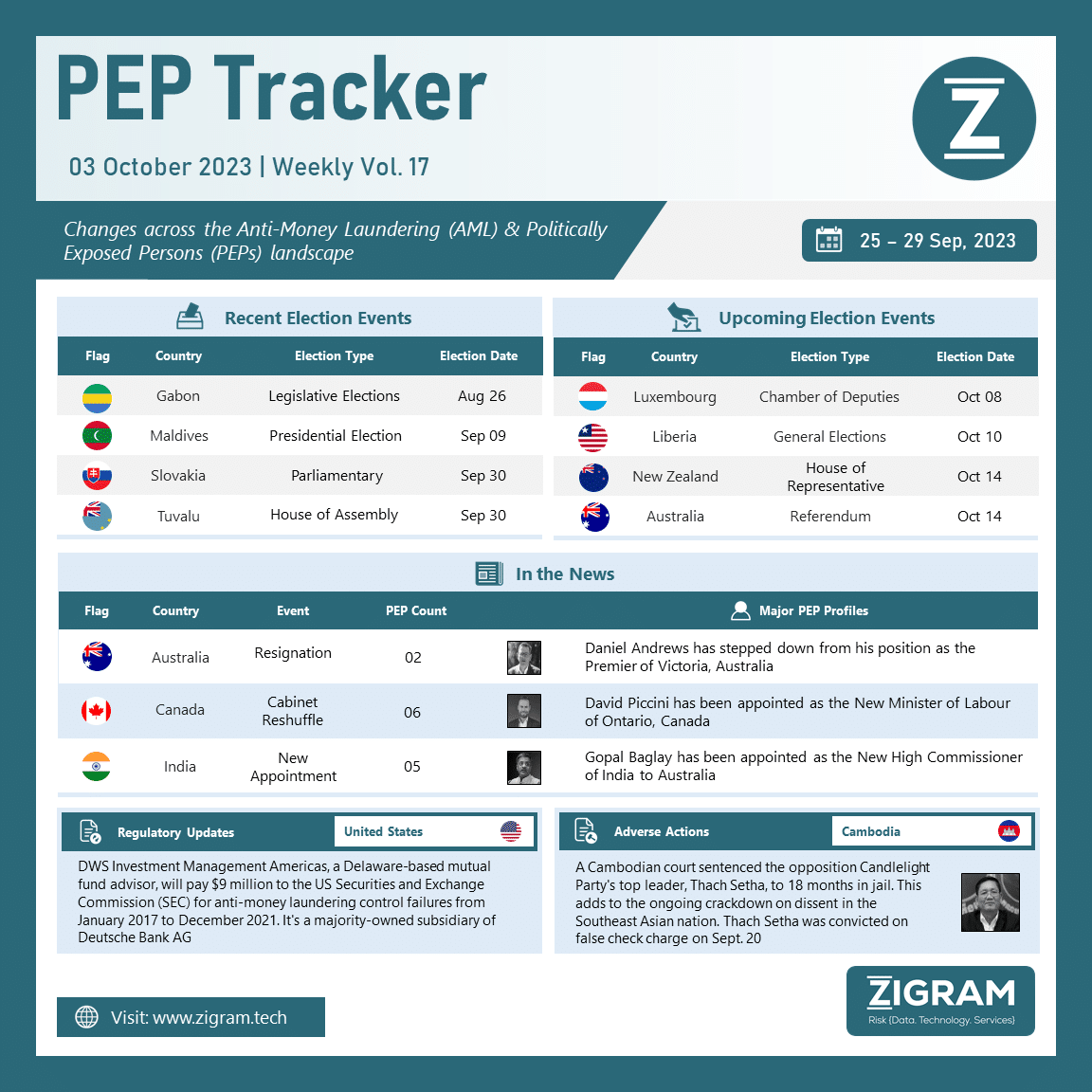 Volume 17 | 25 Sep - 29 Sep 2023 PEP Tracker Post Oct03
