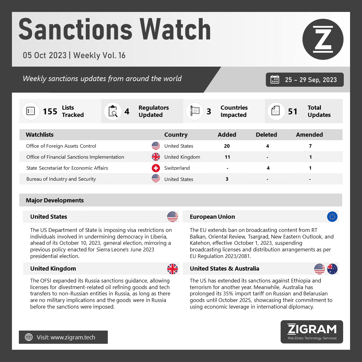 Volume 16 | 25 Sep - 29 Sep 2023 SanctionsWatch 05 Oct23