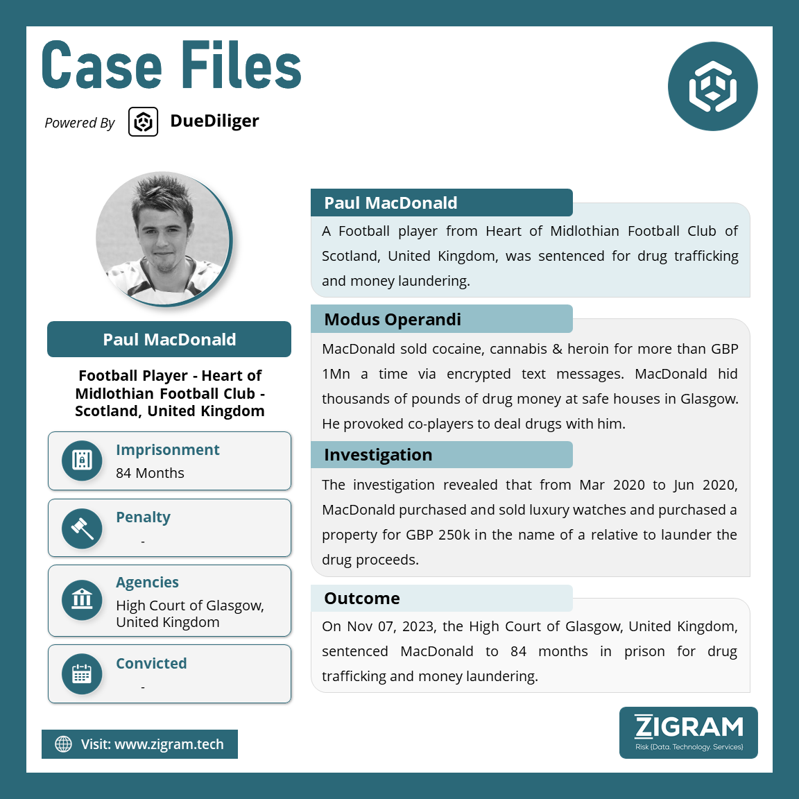 Paul MacDonald AMLPenalties CaseFile Paul MacDonald 24Nov2023