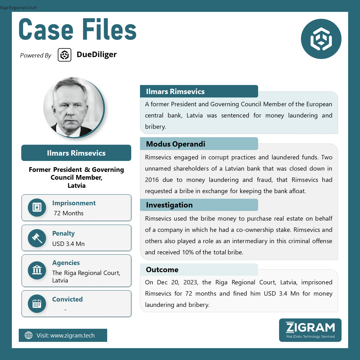 Ilmars Rimsevics AMLPenalties CaseFile Ilmars Rimsevics 05Jan2024
