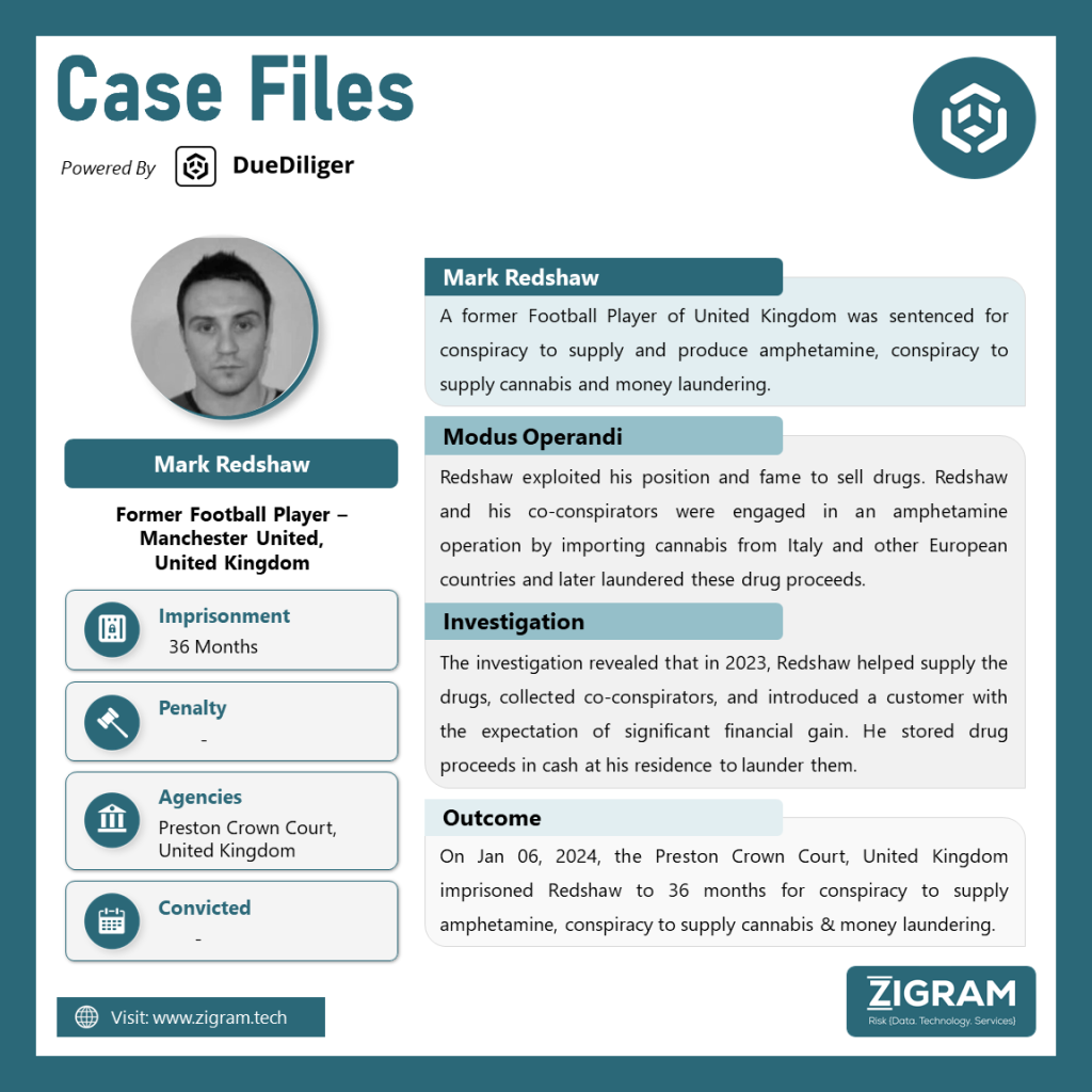 This week, we highlight the case of Mark Redshaw, a former Football Player of the United Kingdom who was sentenced for conspiracy to supply and produce amphetamine, conspiracy to supply cannabis and money laundering.