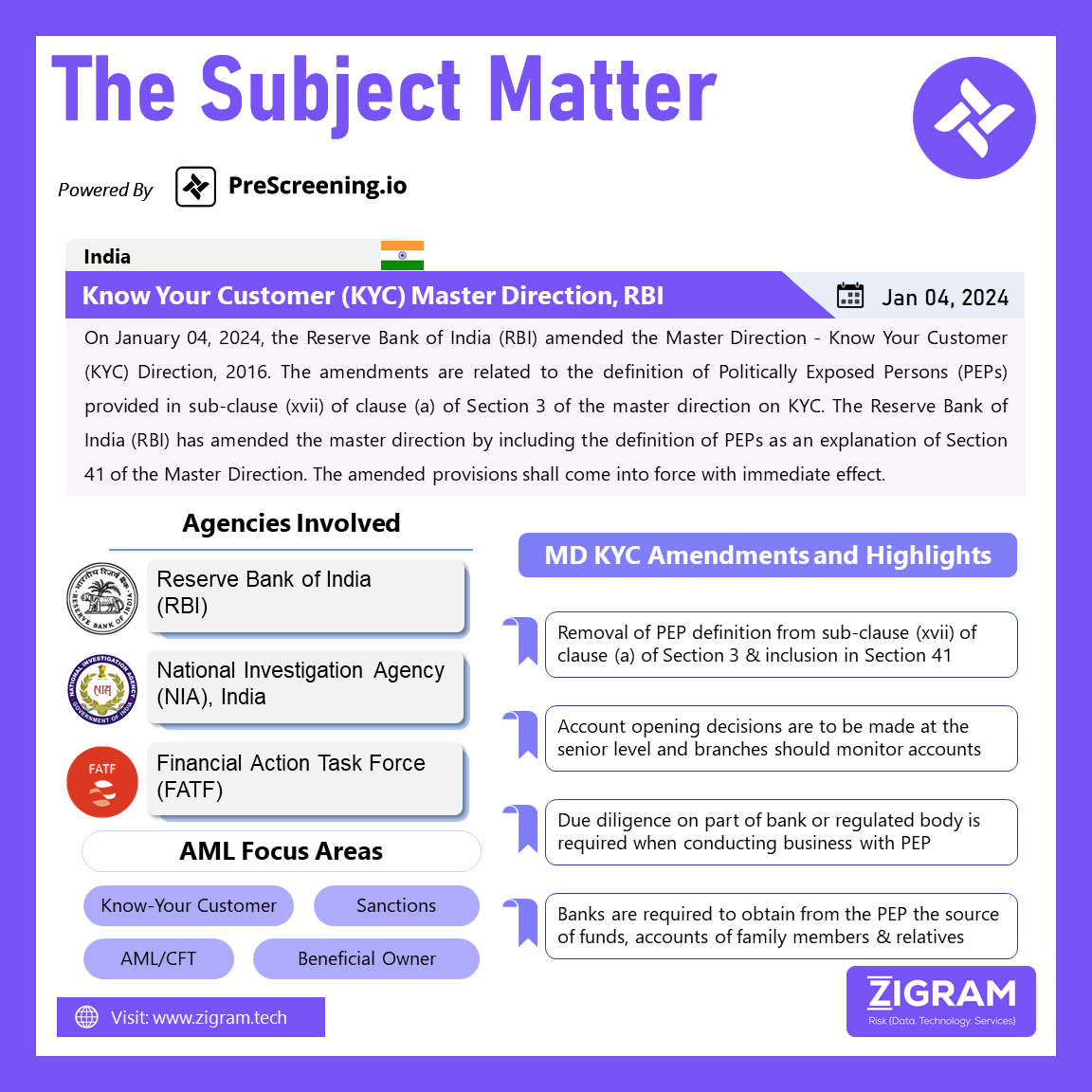 The Know Your Customer (KYC) Master Direction, RBI Subject Matter 10 Jan2024