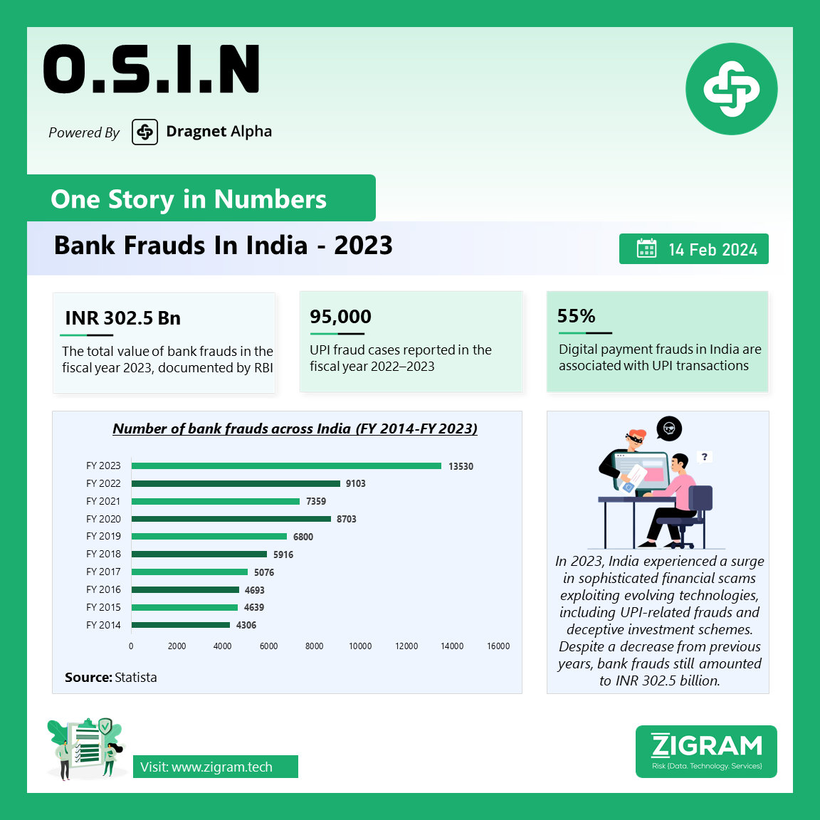 Bank Frauds In India 2023
