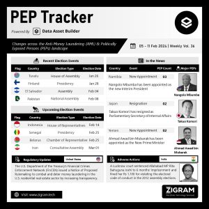 Politically Exposed Person (PEP) Weekly Digest – Volume 36