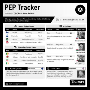 Politically Exposed Person (PEP) Weekly Digest – Volume 37