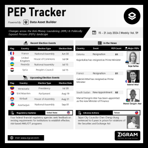 Politically Exposed Person (PEP) Weekly Digest – Volume 59