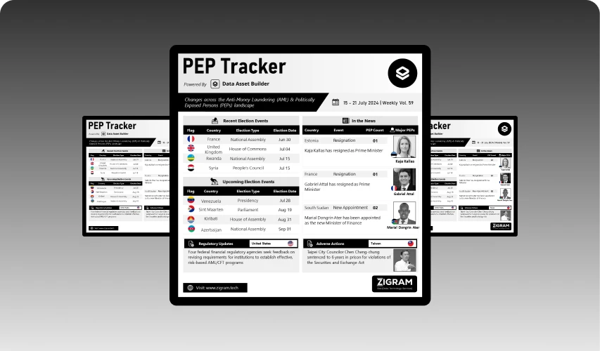 Politically Exposed Person (PEP) Weekly Digest – Volume 99