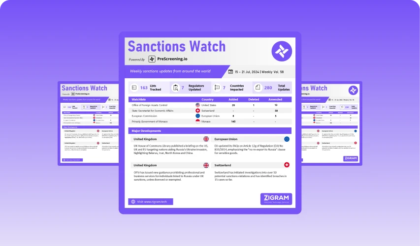 Sanctions Watch | Weekly Vol. 97