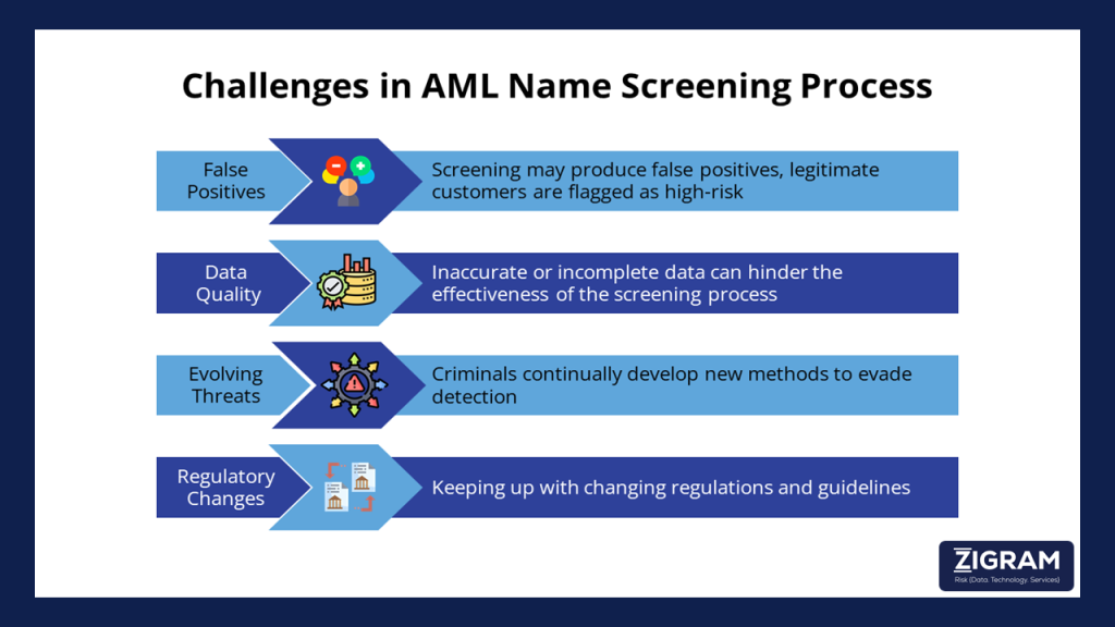 Name Screening