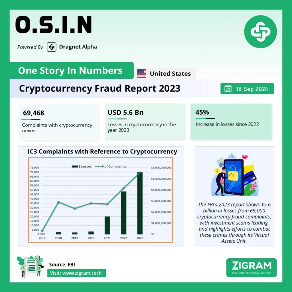OPBAS AML Supervision Report
