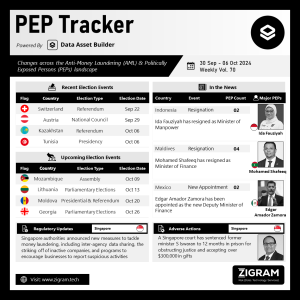 Politically Exposed Person (PEP) Weekly Digest – Volume 70