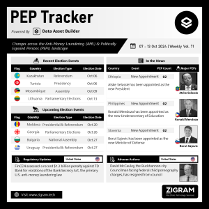 Politically Exposed Person (PEP) Weekly Digest – Volume 71