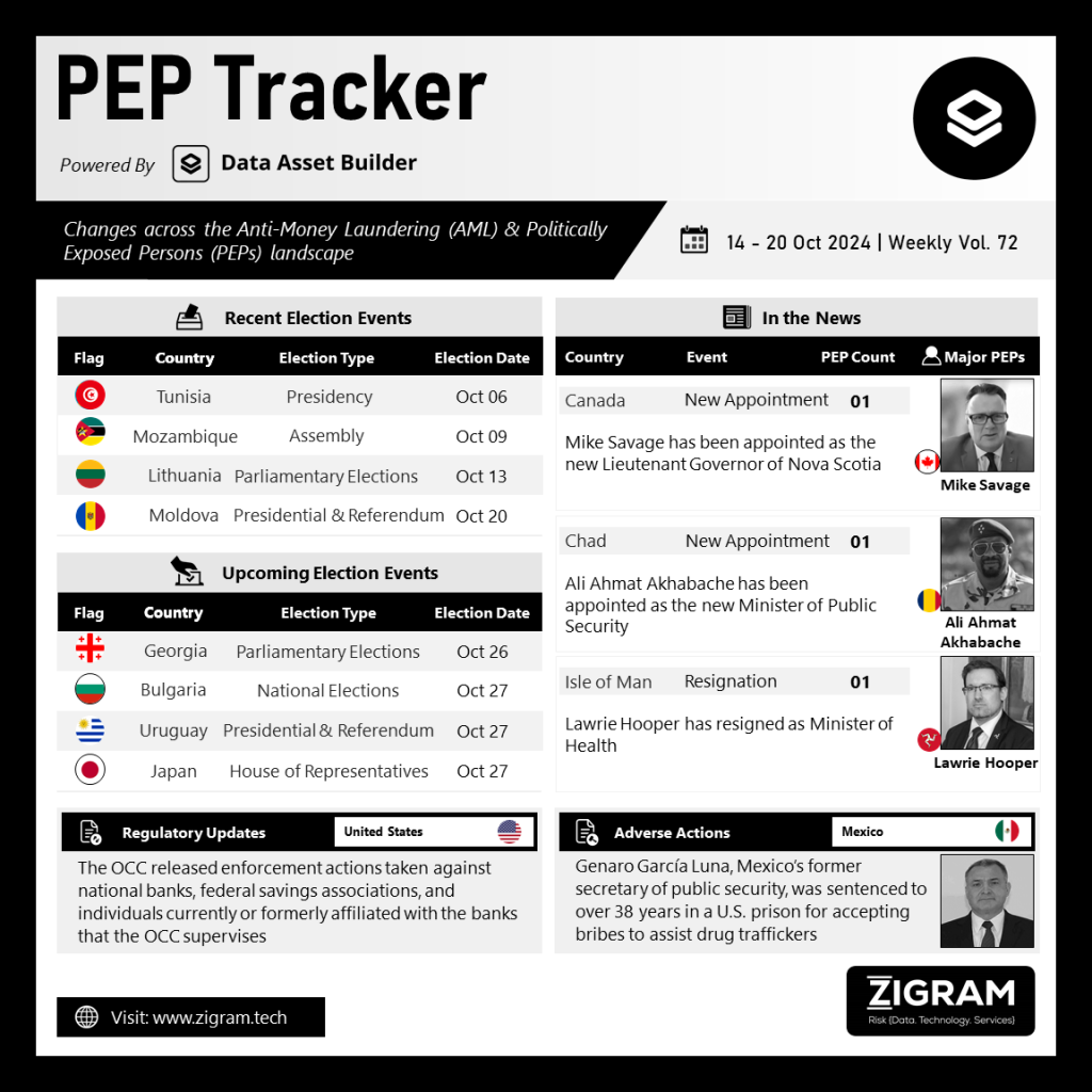 Politically Exposed Person (PEP) Weekly Digest - Volume 72