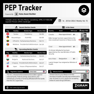 Politically Exposed Person (PEP) Weekly Digest – Volume 72