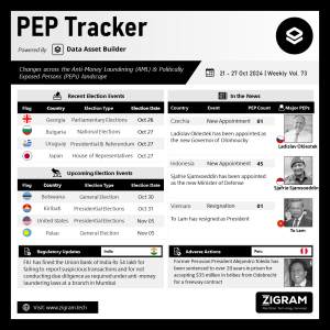 Politically Exposed Person (PEP) Weekly Digest – Volume 73