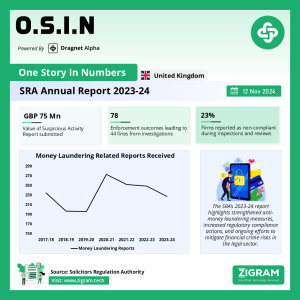 Solicitors Regulation Authority (SRA) Annual Anti-Money Laundering Report 2023-24