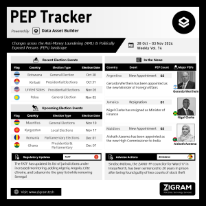 Politically Exposed Person (PEP) Weekly Digest – Volume 74