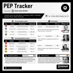 Politically Exposed Person (PEP) Weekly Digest – Volume 75