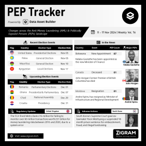 Politically Exposed Person (PEP) Weekly Digest – Volume 76