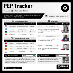 Politically Exposed Person (PEP) Weekly Digest – Volume 77