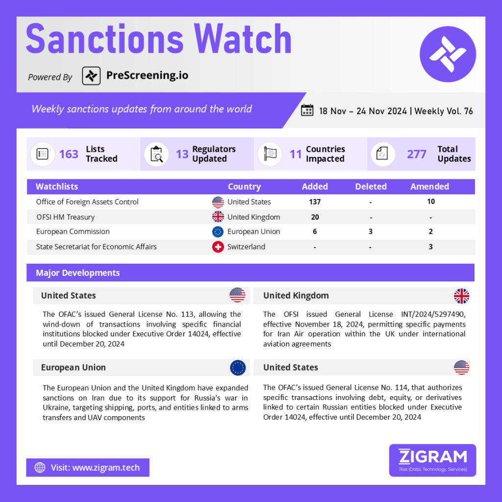 Sanctions Watch | Weekly Vol. 76