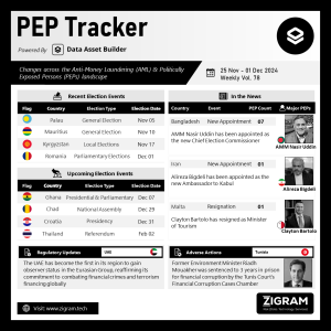 Politically Exposed Person (PEP) Weekly Digest – Volume 78