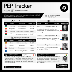 Politically Exposed Person (PEP) Weekly Digest – Volume 79