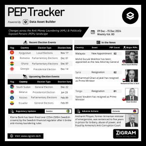 Politically Exposed Person (PEP) Weekly Digest – Volume 80