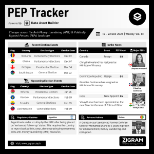 Politically Exposed Person (PEP) Weekly Digest – Volume 81
