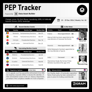 Politically Exposed Person (PEP) Weekly Digest – Volume 82