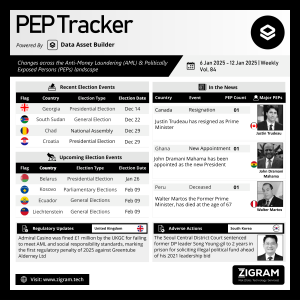 Politically Exposed Person (PEP) Weekly Digest – Volume 84
