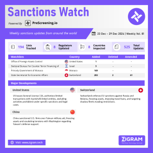 Sanctions Watch | Weekly Vol. 82