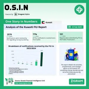 Kuwaiti FIU 9th Annual Report
