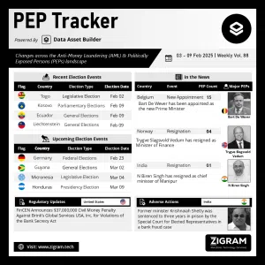 Politically Exposed Person (PEP) Weekly Digest – Volume 88