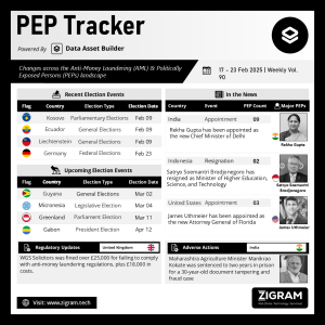 Politically Exposed Person (PEP) Weekly Digest – Volume 90