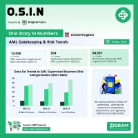 AML/CFT Supervision Report 2023-24