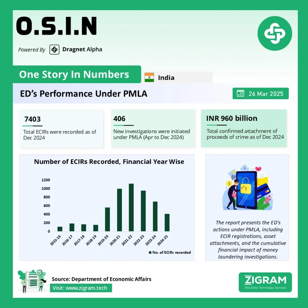 ED's Performance Under PMLA