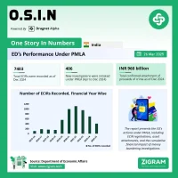 PMLA Investigations: Reviewing Enforcement Directorate’s Performance in Combating Financial Crimes 2024-25