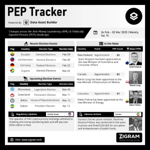 Politically Exposed Person (PEP) Weekly Digest – Volume 91