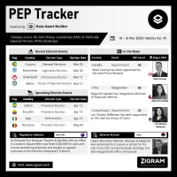 Politically Exposed Person (PEP) Weekly Digest – Volume 93