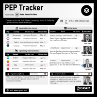 Politically Exposed Person (PEP) Weekly Digest – Volume 94