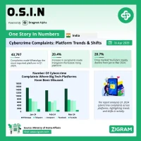 Cybercrime Complaints In India: MHA Annual Report 23-24
