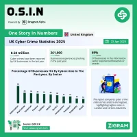UK Cyber Crime Statistics 2025