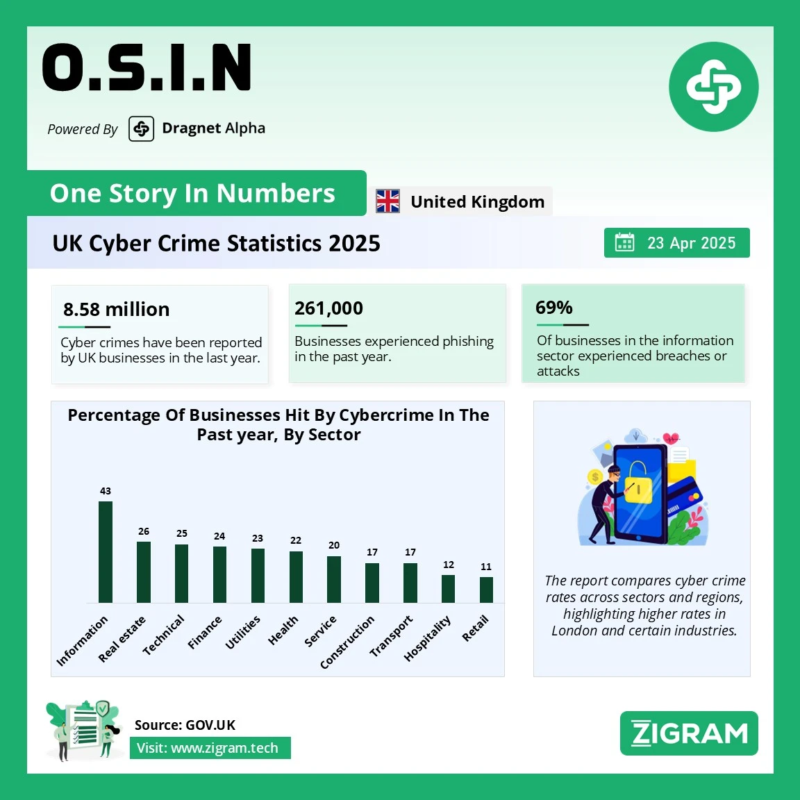 https://www.zigram.tech/wp-content/uploads/2025/04/OSIN_23APR2025_final2.webp