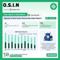 OREO Index Report 2025