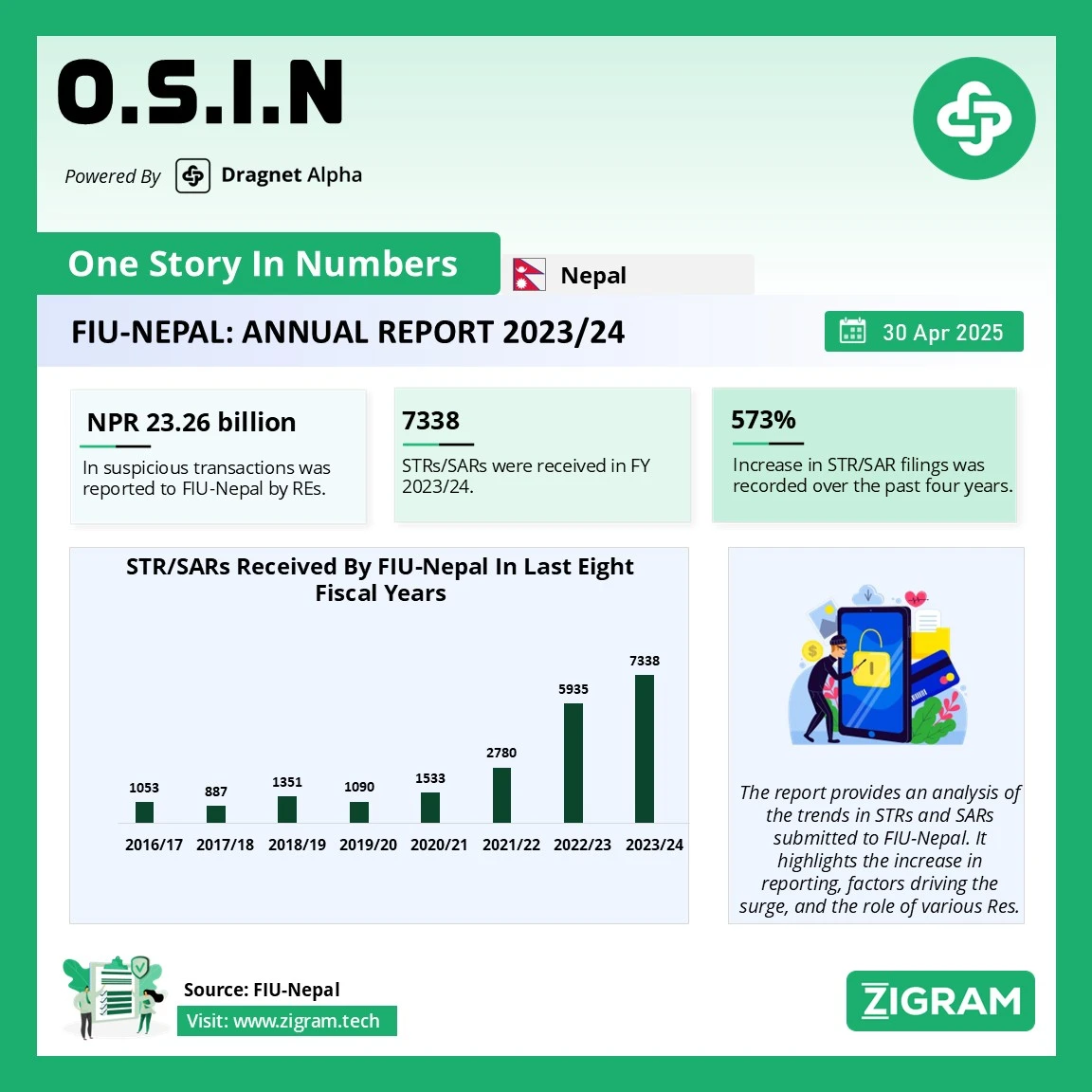 https://www.zigram.tech/wp-content/uploads/2025/04/OSIN_30APR2025_final.webp
